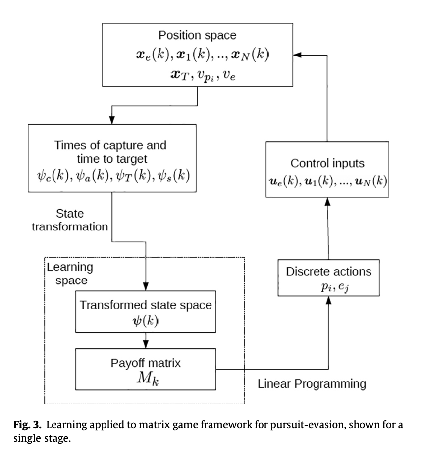 framework