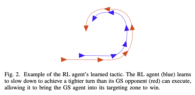 Example of the RL agents learned tactic